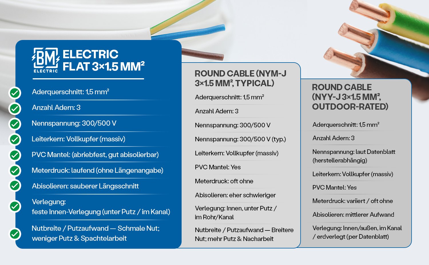 BM Wire Cables Project 10 970x600 4