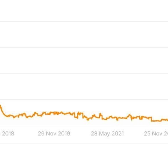 Apple Plumbing — 800% increase in organic traffic 6 800% Organic traffic increase