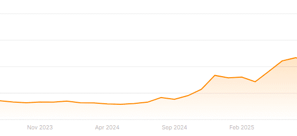 Gatsby Valet — 127% increase in organic traffic 6 Serene Radiance — 42 increase in organic search sessions 1 1