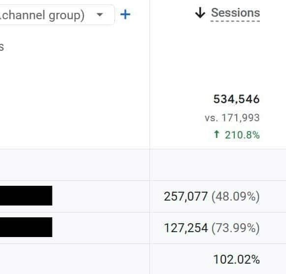 More Organic Events 79%