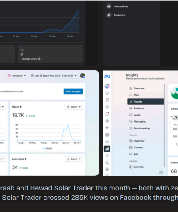 AL-Mehraab & Hewad Solar Trader — 0 to 384K views 6 Untitled design 17